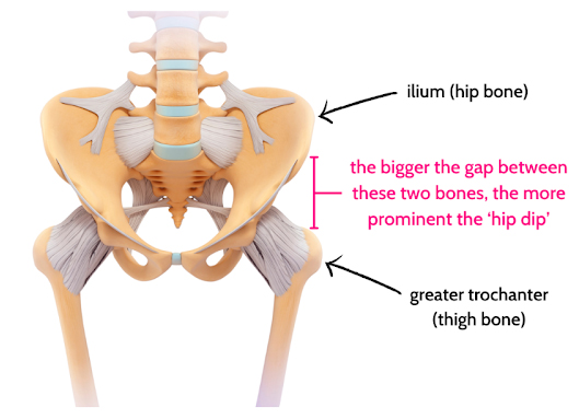 Hip Dips YYC BOTOX Hip Dips YYC BOTOX